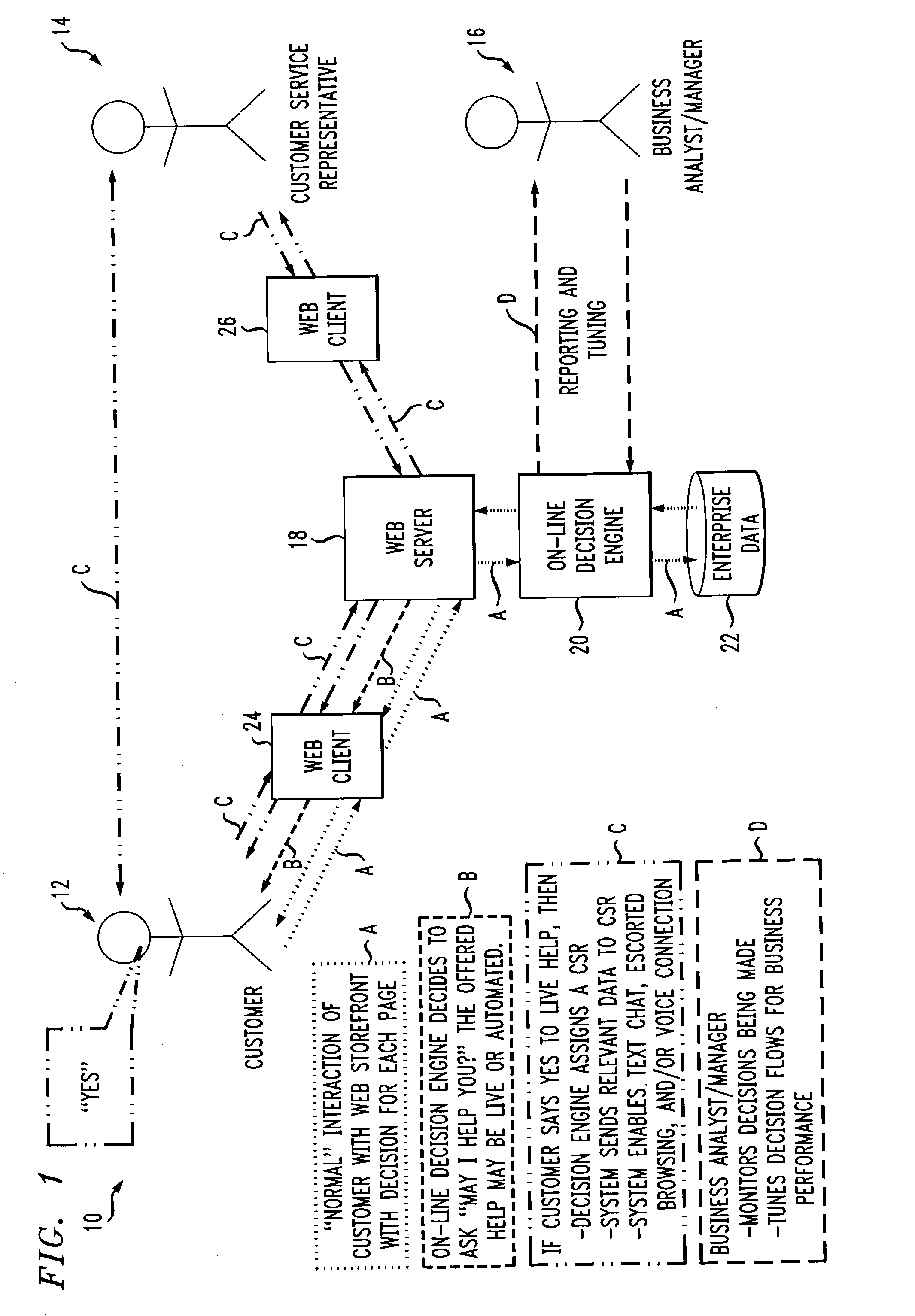 Methods and apparatus for automated monitoring and action taking based on decision support mechanism