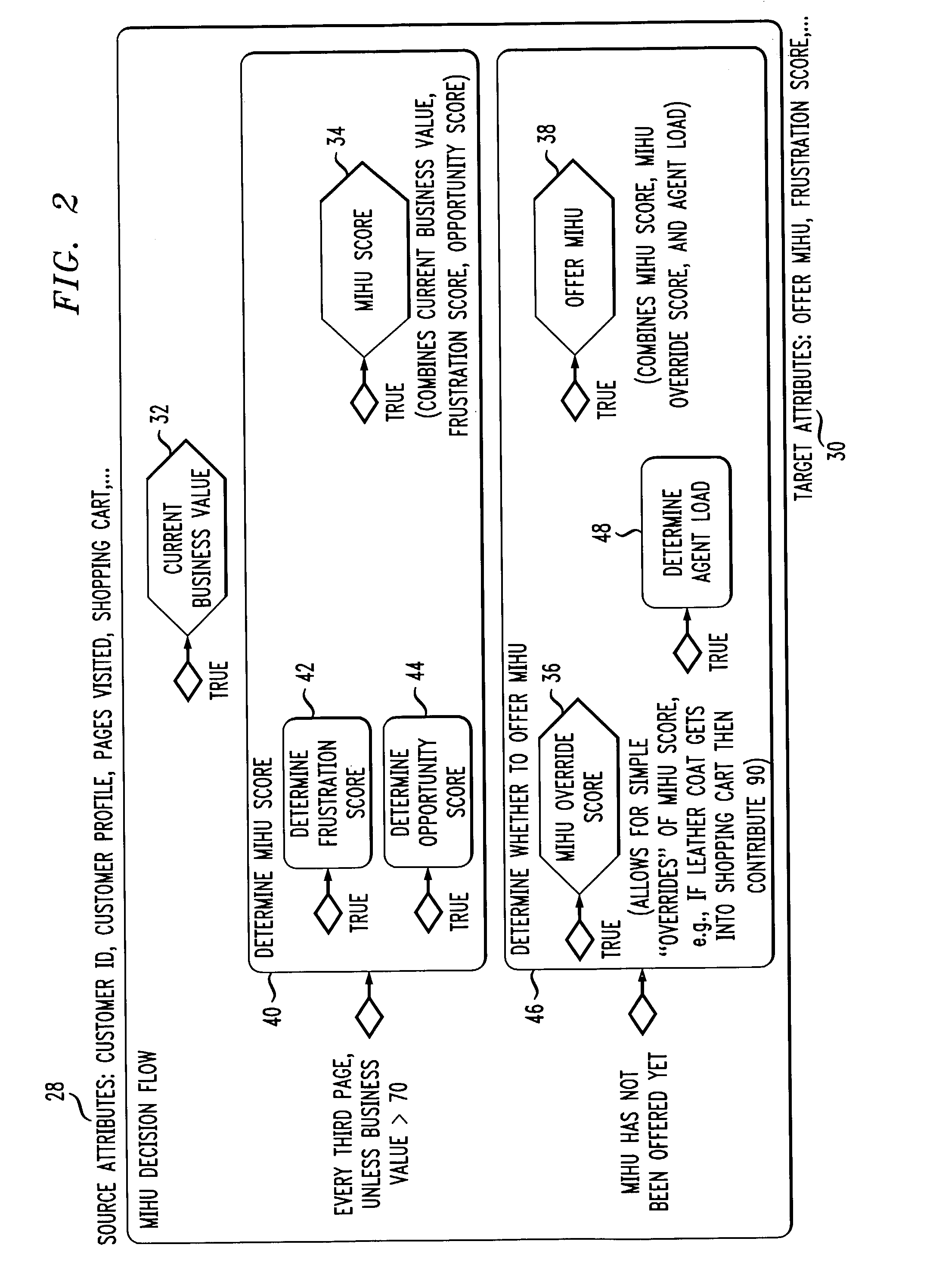 Methods and apparatus for automated monitoring and action taking based on decision support mechanism