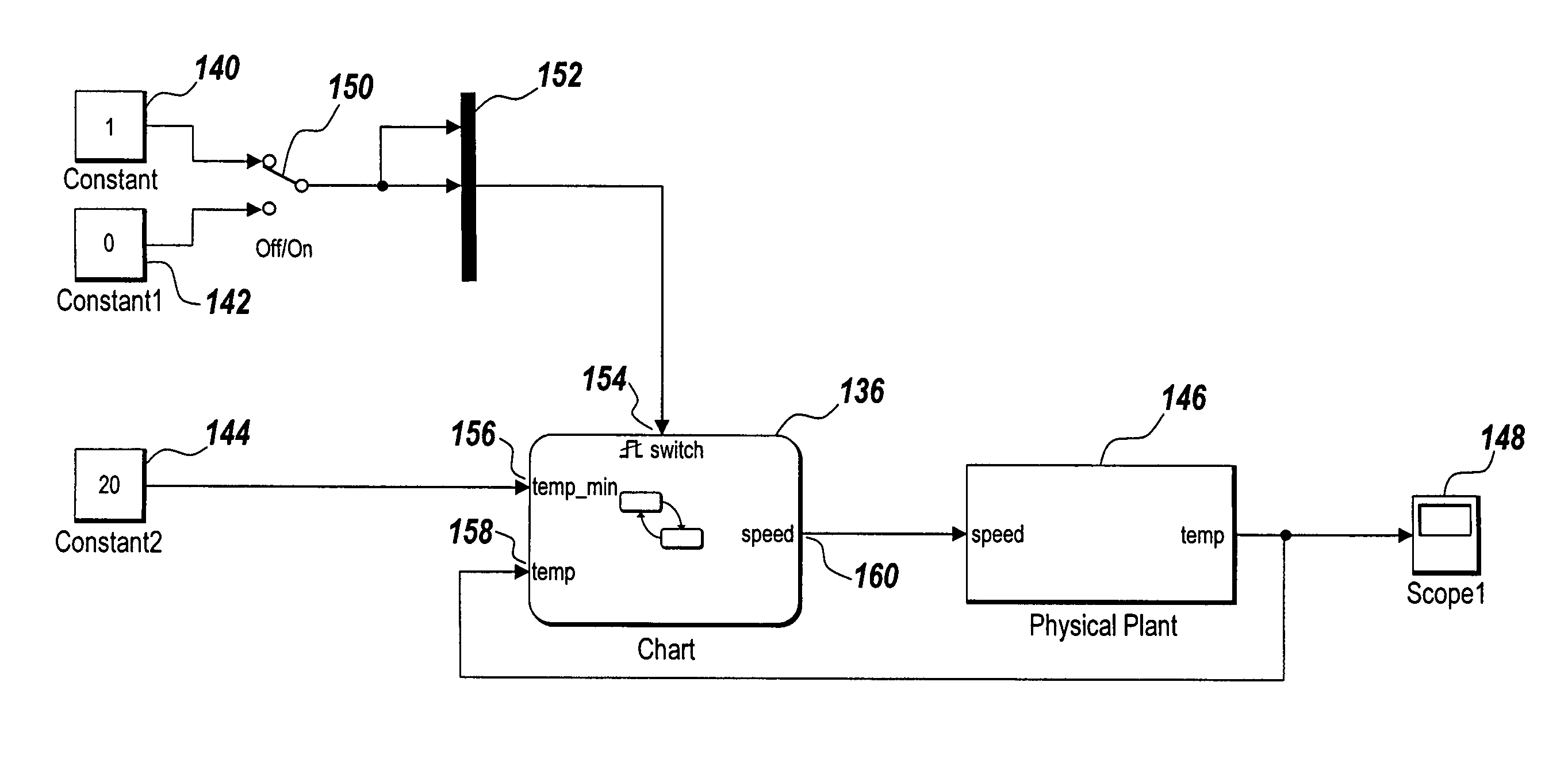 A system and method that for modeling timeouts in discrete event execution