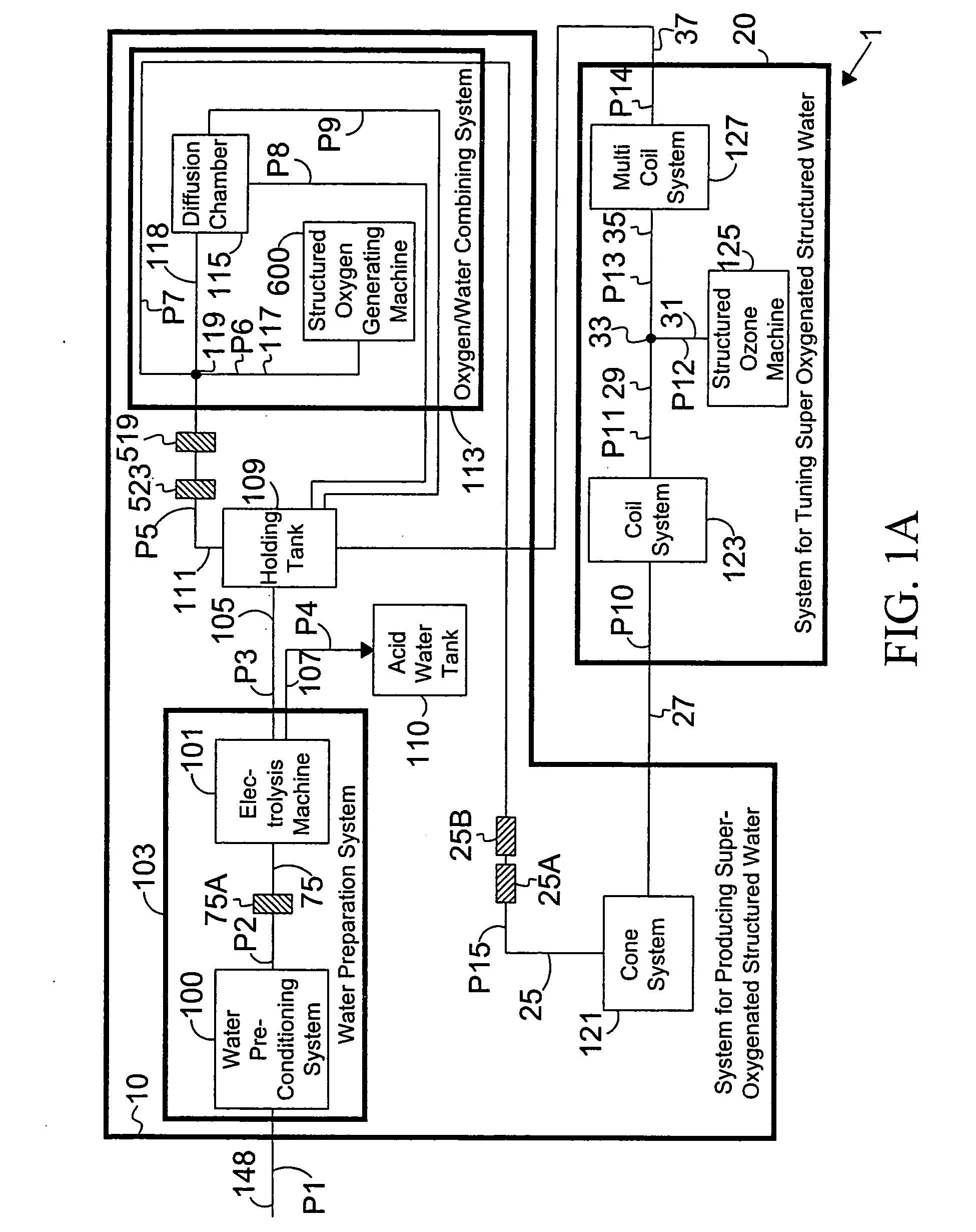 Method for producing super-oxygenated and structured water