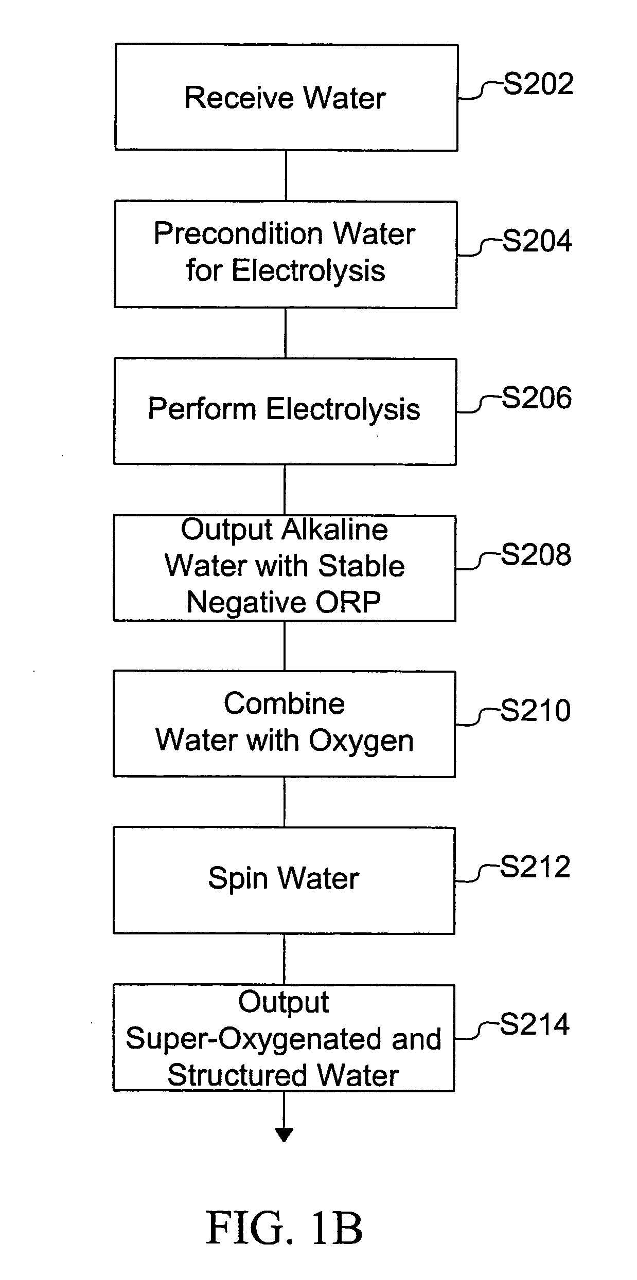 Method for producing super-oxygenated and structured water