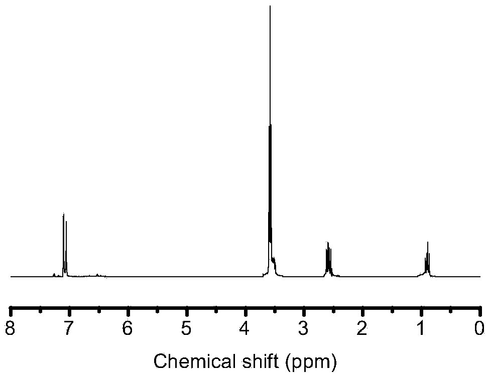 Preparation method of aromatic ring-containing bridged silsesquioxane monomer