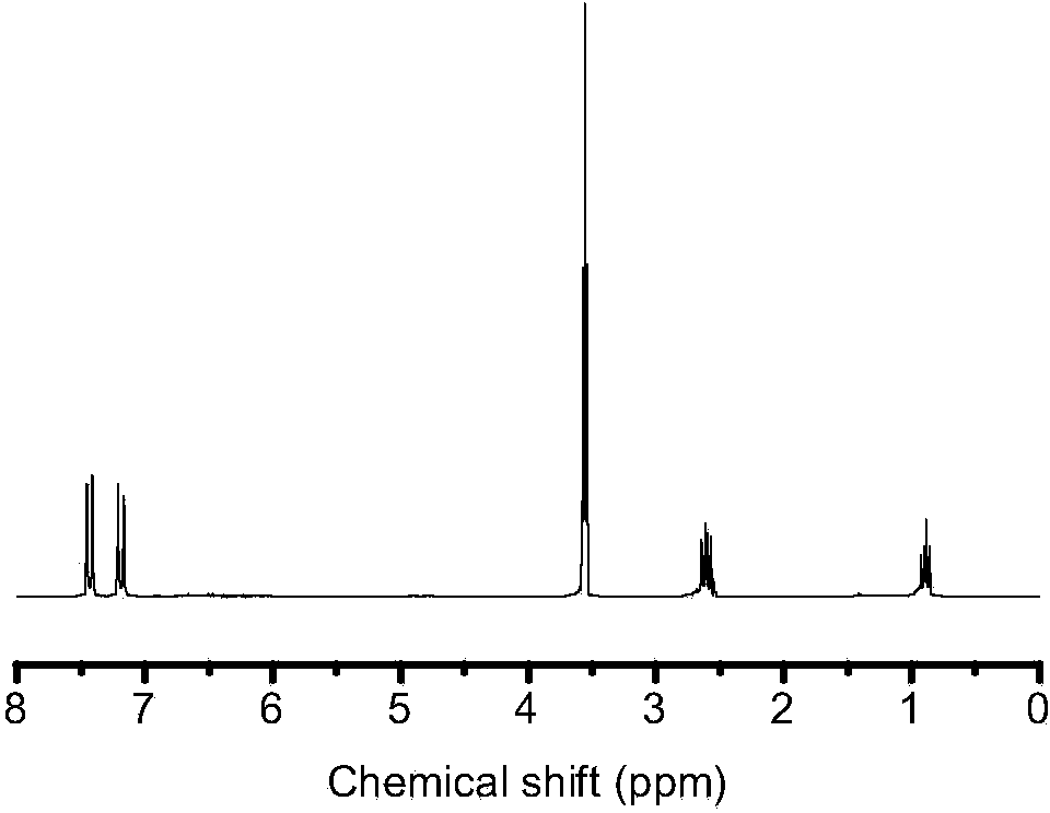 Preparation method of aromatic ring-containing bridged silsesquioxane monomer