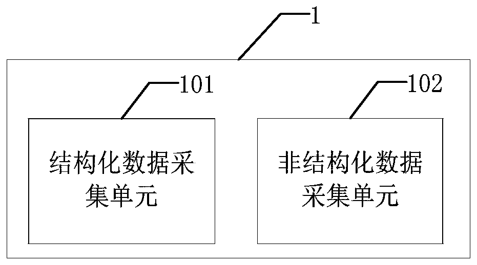 Information Recommendation System and Method
