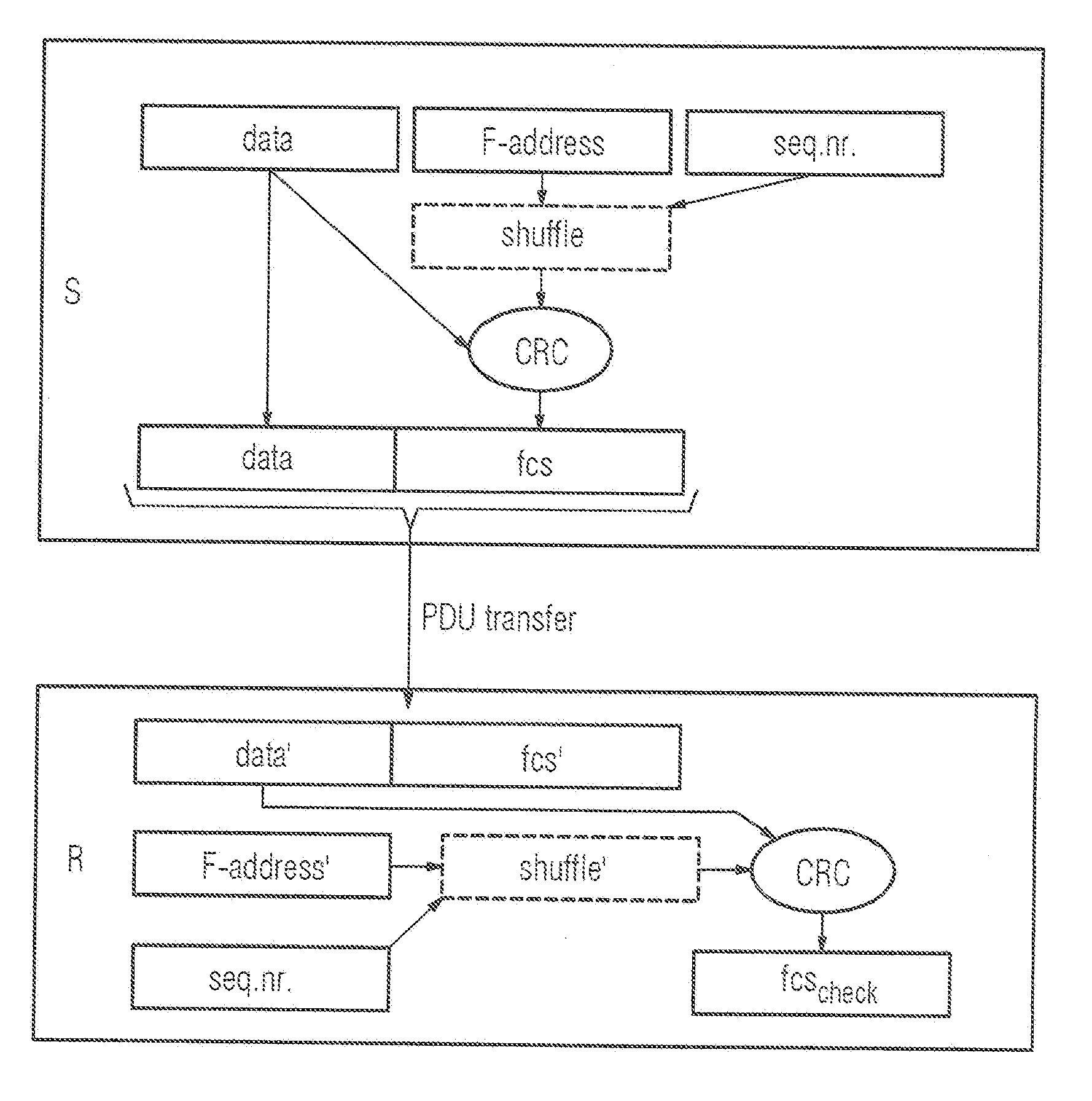 Method and System for Detecting Errors in the Transfer of Data from a Transmitter to At Least One Receiver