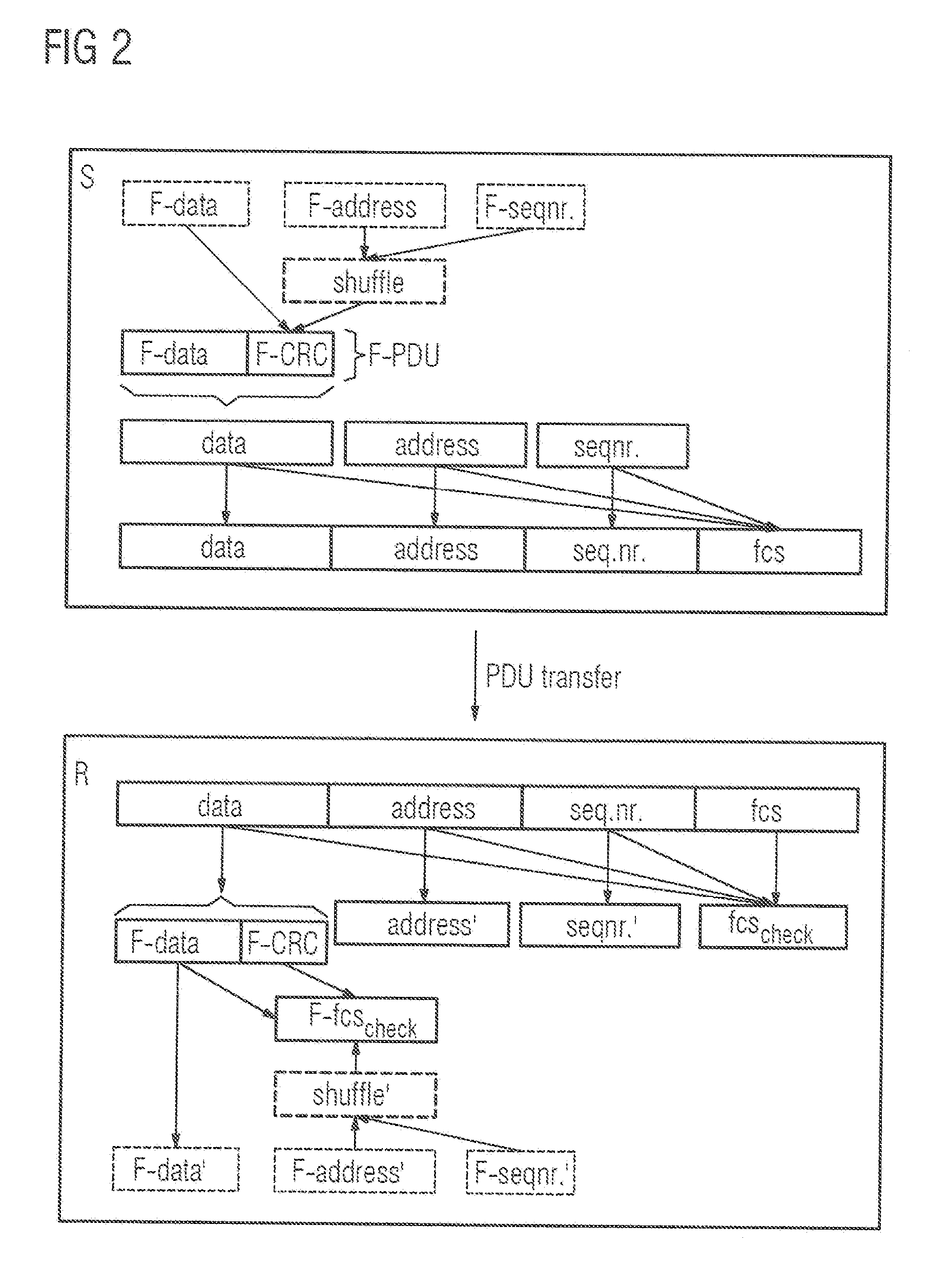 Method and System for Detecting Errors in the Transfer of Data from a Transmitter to At Least One Receiver