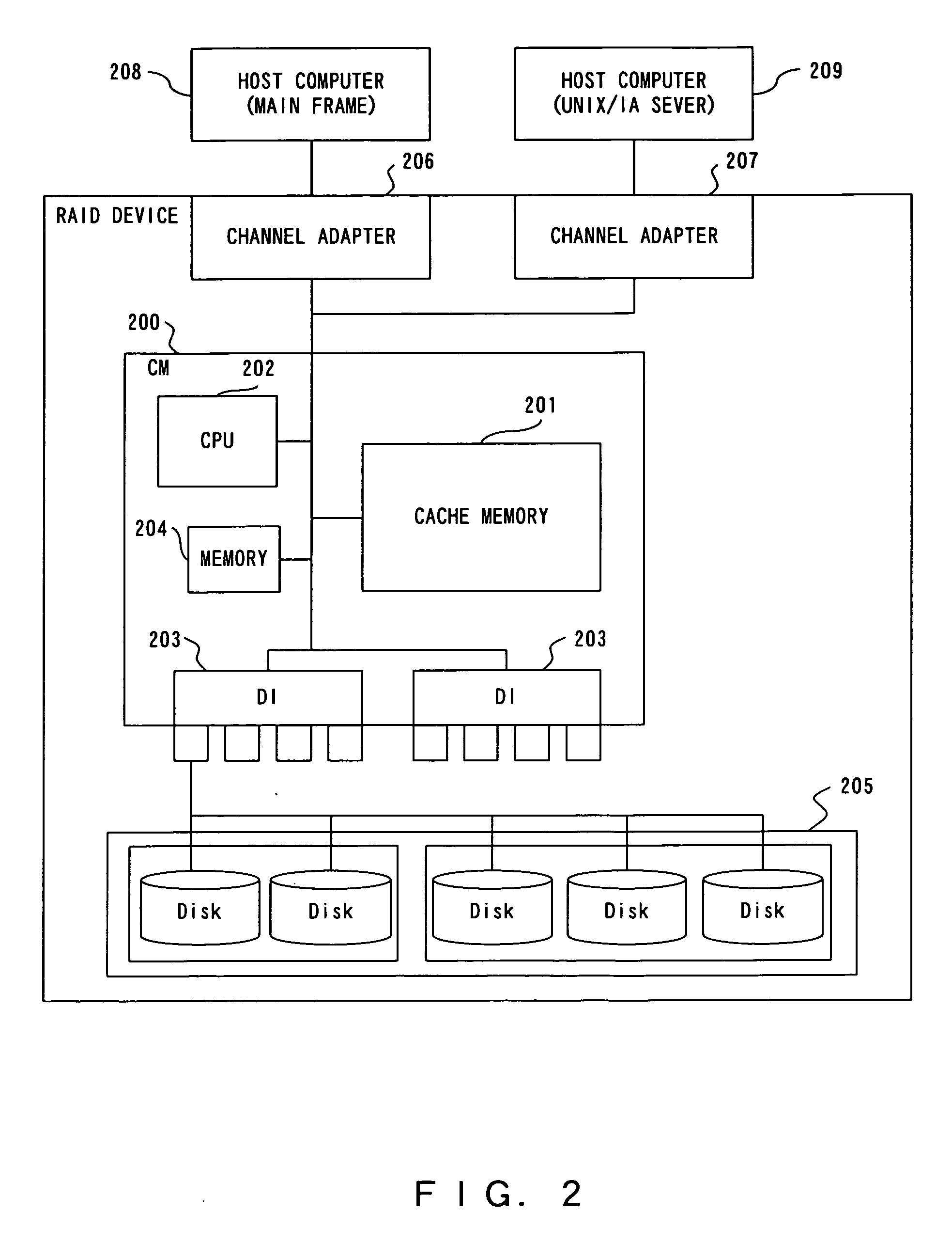 Device, method and program for recovering from media error in disk array device