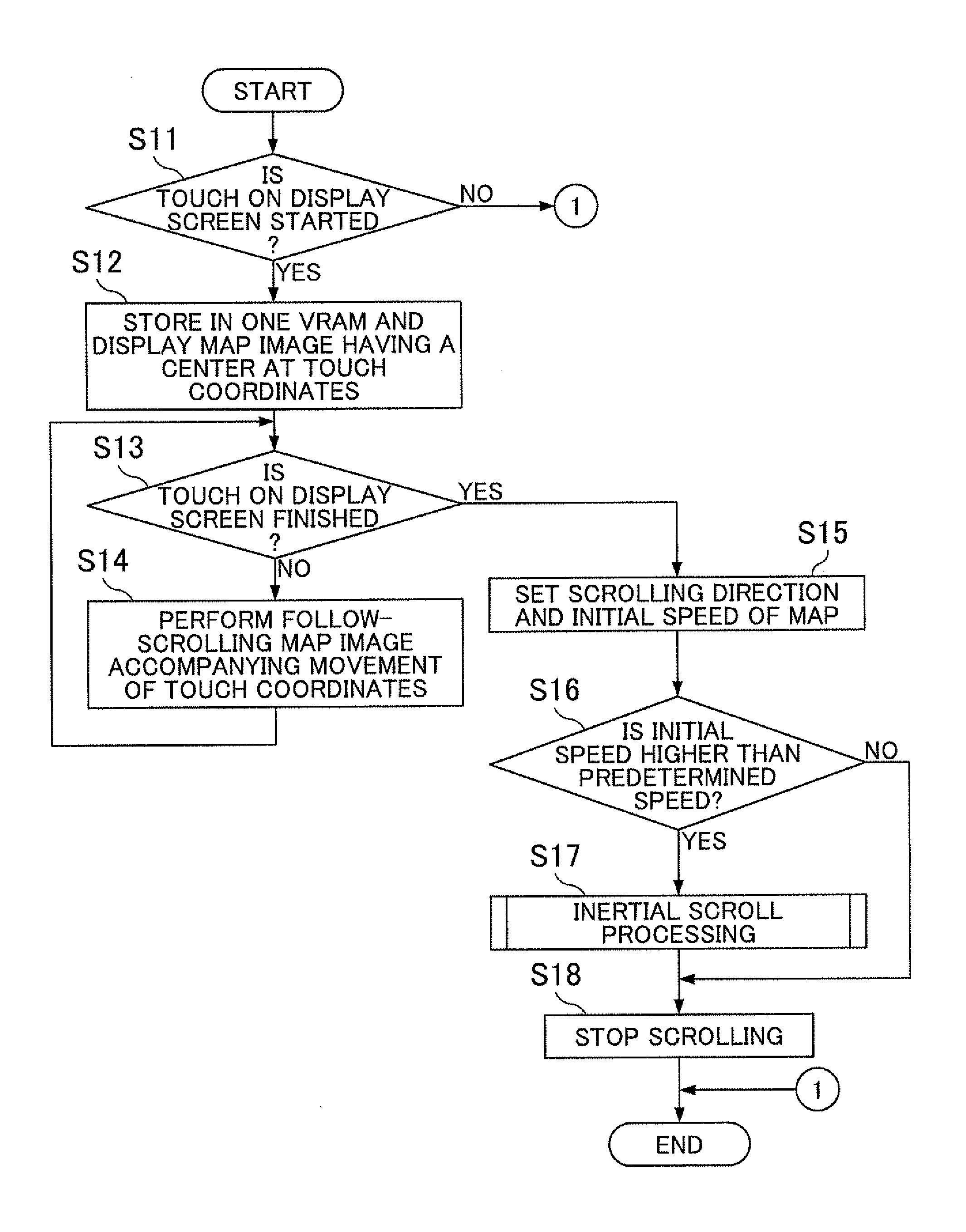 Map display apparatus, method, and program