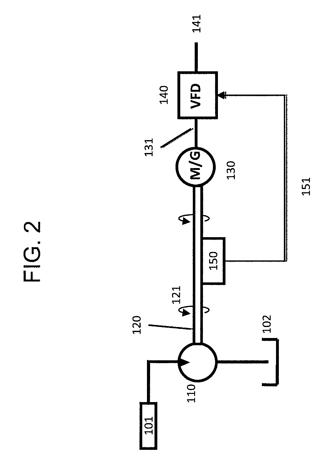 Systems and methods for improving drivetrain efficiency for compressed gas energy storage
