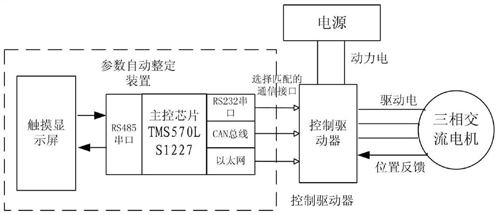 Motor control system control parameter self-tuning device and tuning method thereof