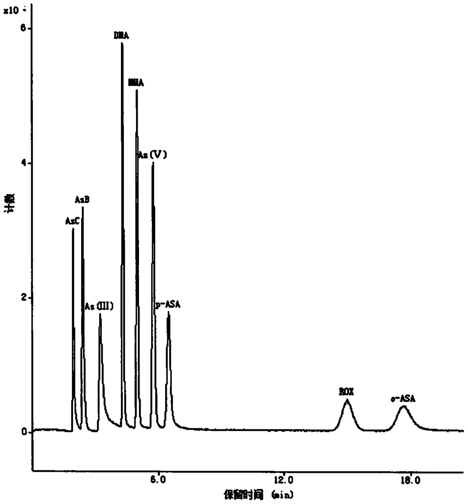 Method for simultaneously determining various arsenic forms in food