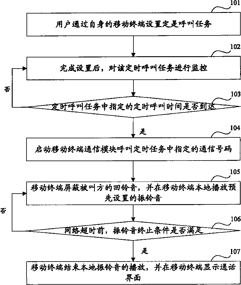 Method and device for controlling mobile terminal to call