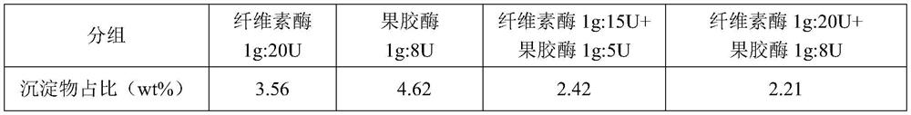 Application of a kind of American ginseng fermented liquid as skin care product or skin care product additive