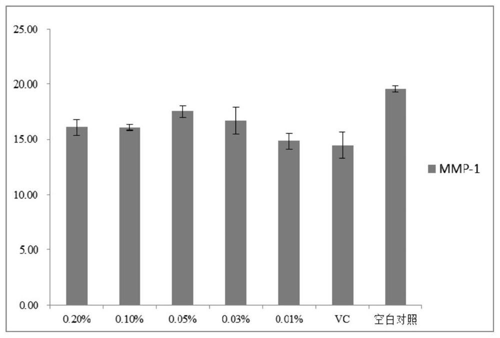 Application of a kind of American ginseng fermented liquid as skin care product or skin care product additive