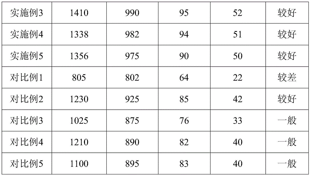 Machining method for long nut