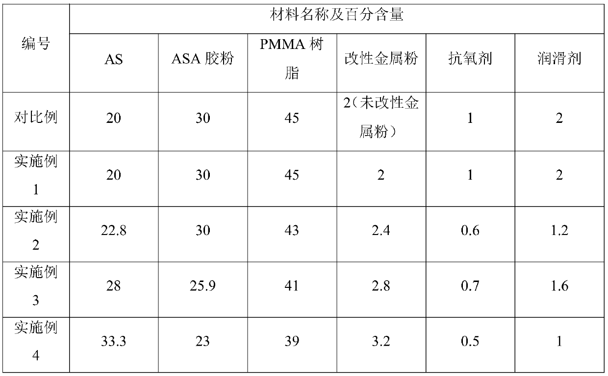 A composite material for high-gloss spray-free asa/pmma automobile air intake grille and its preparation method