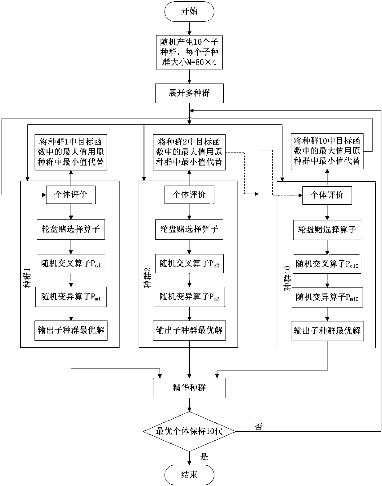 Silicon melt temperature field reconstruction method based on free liquid level temperature measurement value and feature function interpolation