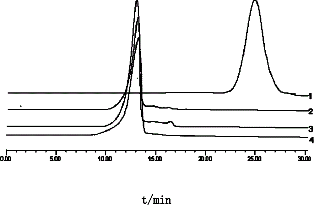 Isolates of hedysari polybotrys polysaccharide 3 and application thereof