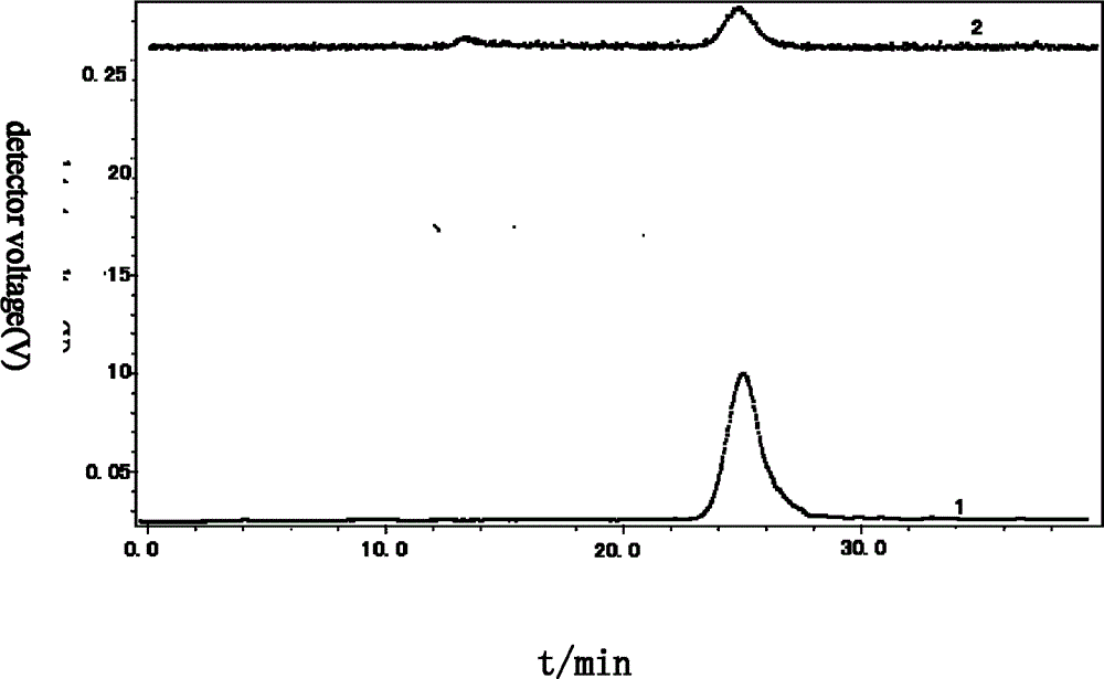 Isolates of hedysari polybotrys polysaccharide 3 and application thereof