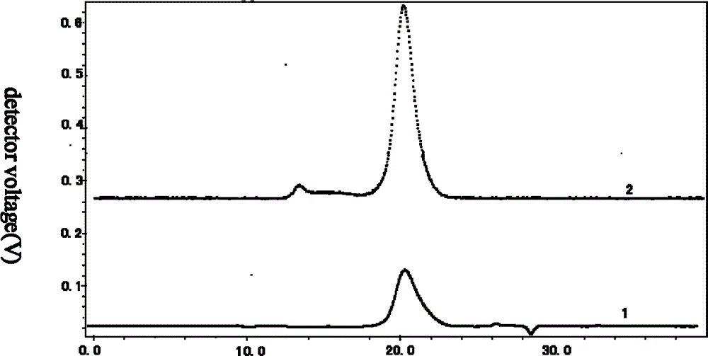 Isolates of hedysari polybotrys polysaccharide 3 and application thereof