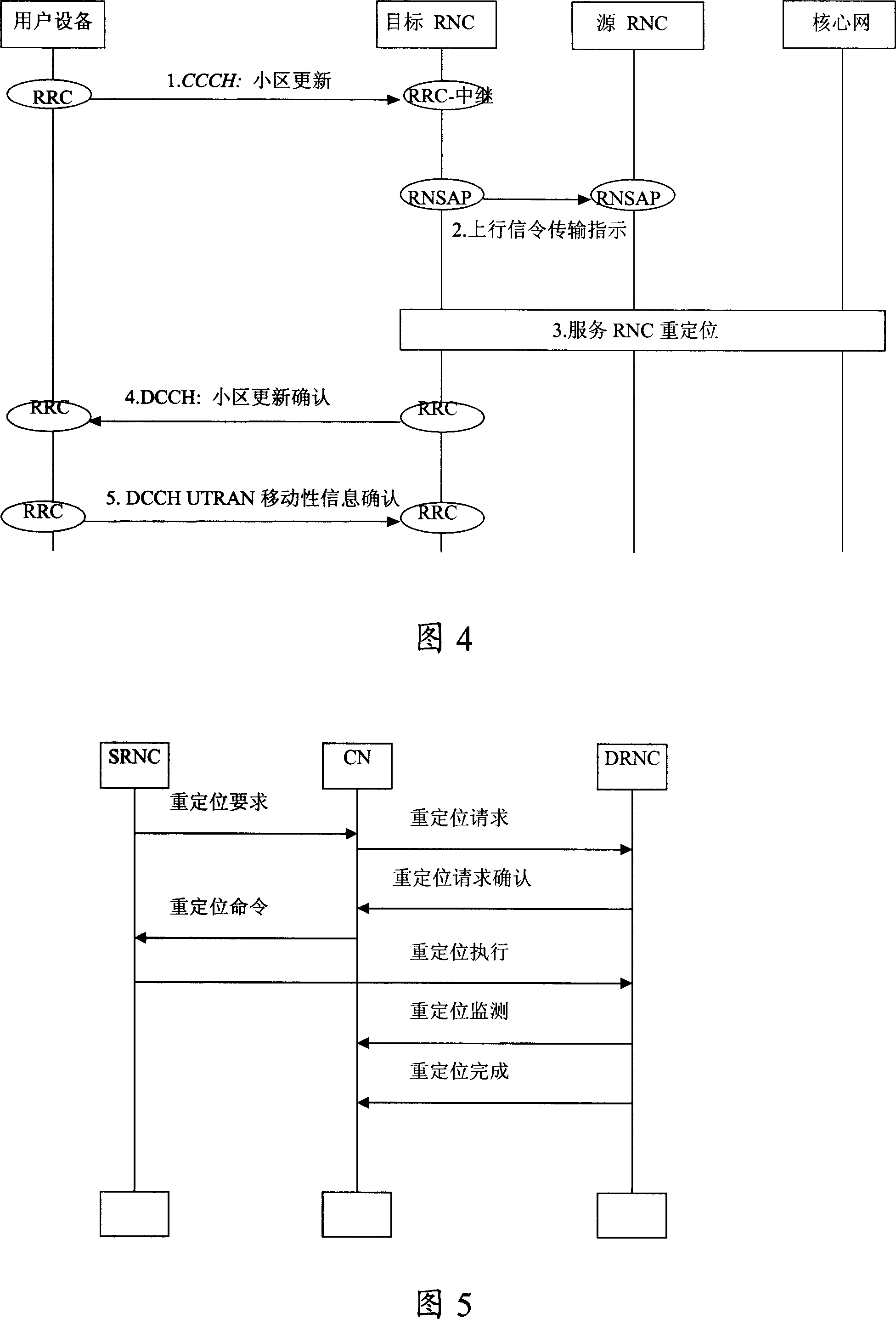 A holding method for cross-Iur interface connection of the multicast service and DRNC