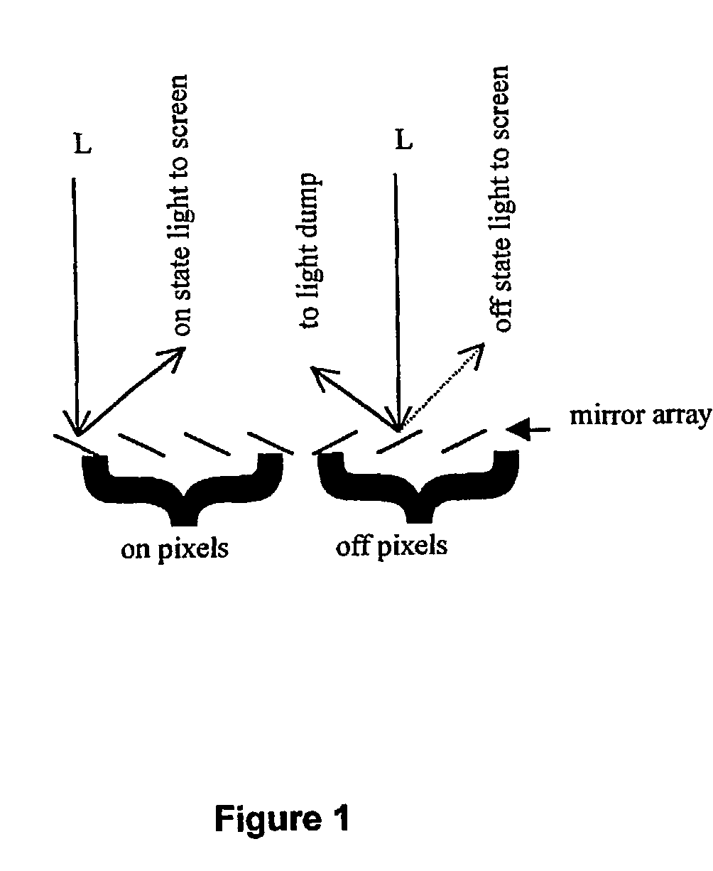 DMD-based image display systems