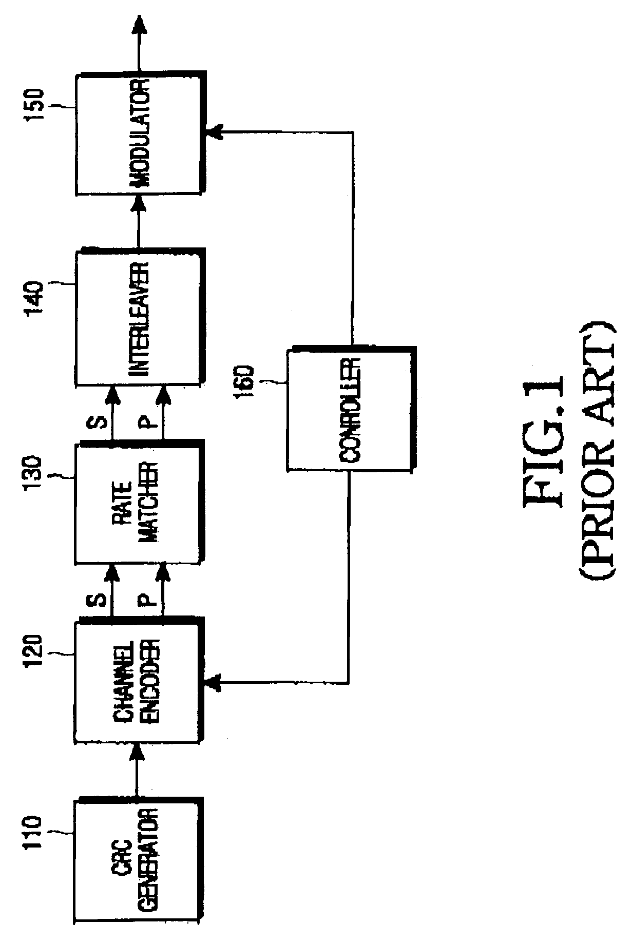 Interleaving apparatus and method for symbol mapping in an HSDPA mobile communication system