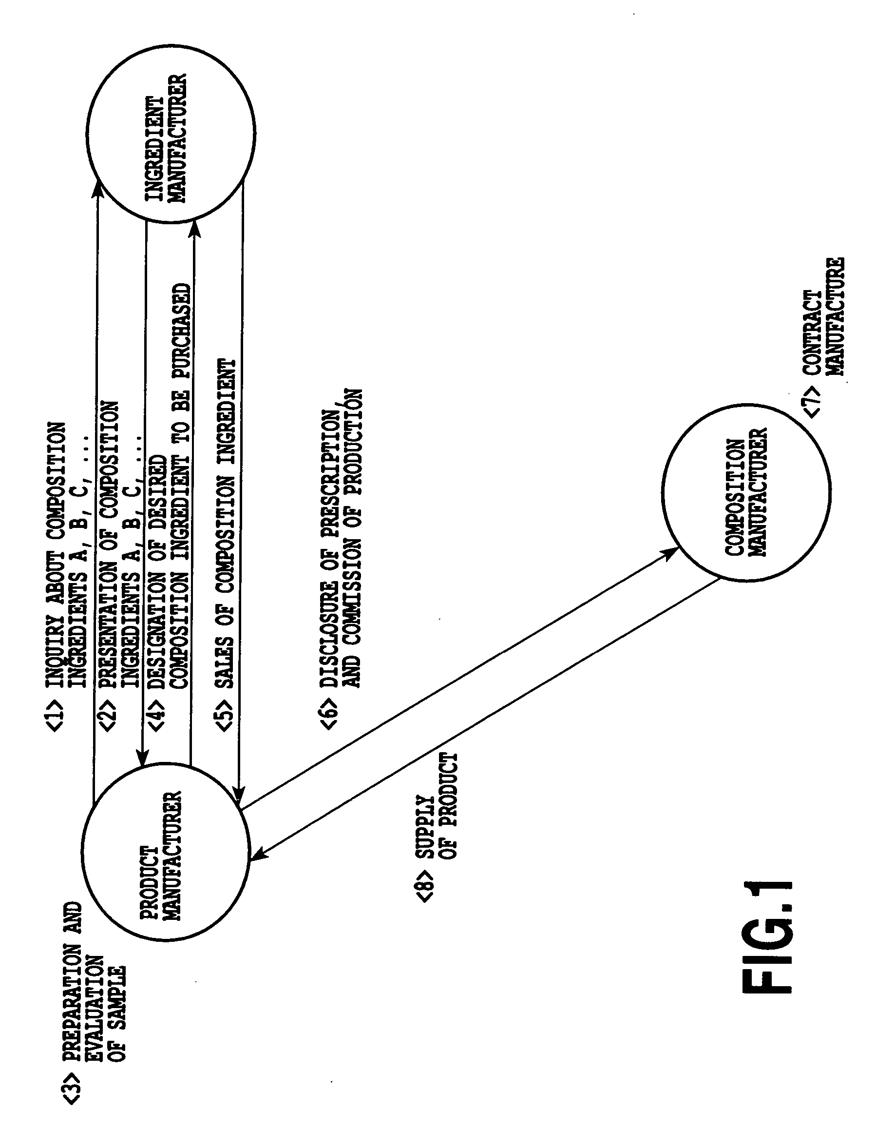 Medicine trial production supporting system