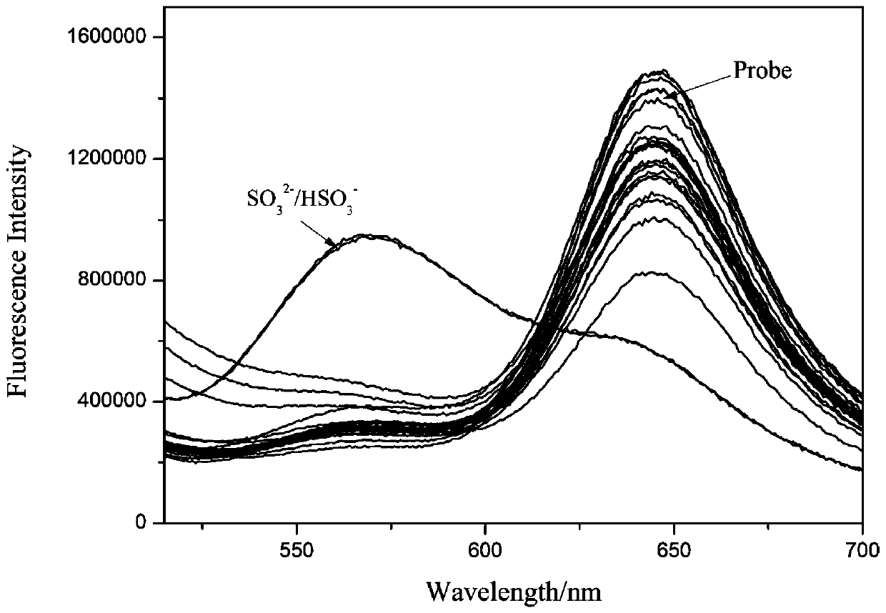 Ratiometric fluorescent probe for detecting sulfur dioxide derivatives and application thereof