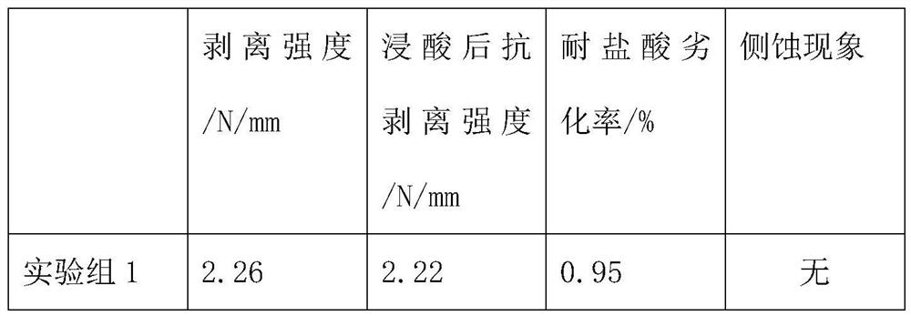 High-corrosion-resistance flexible copper-clad plate and preparation method thereof
