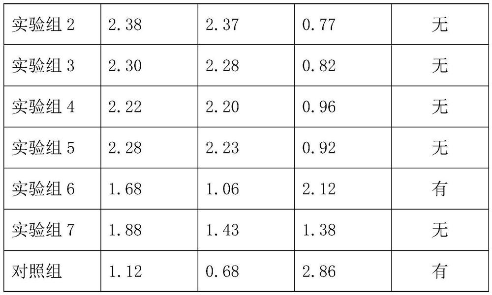 High-corrosion-resistance flexible copper-clad plate and preparation method thereof