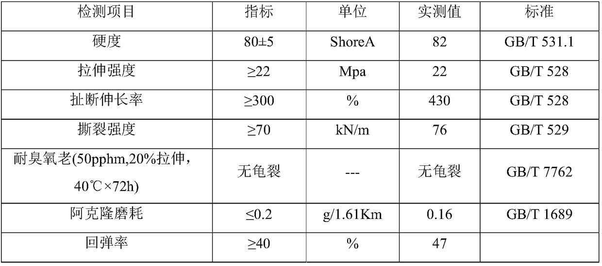 Paying-off wheel and rubber-coating material and preparation method of rubber-coating material