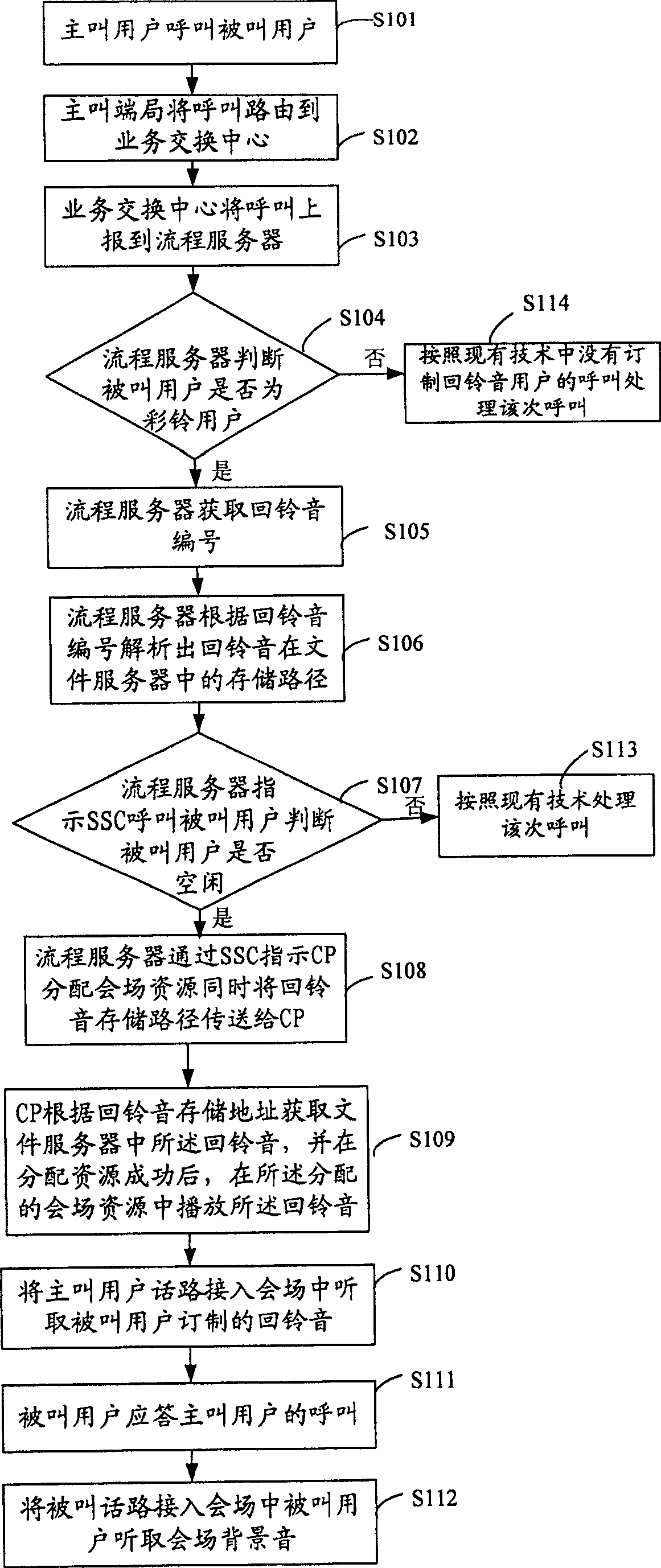 Method for providing background sound for calling and called users set with audible ringing tone