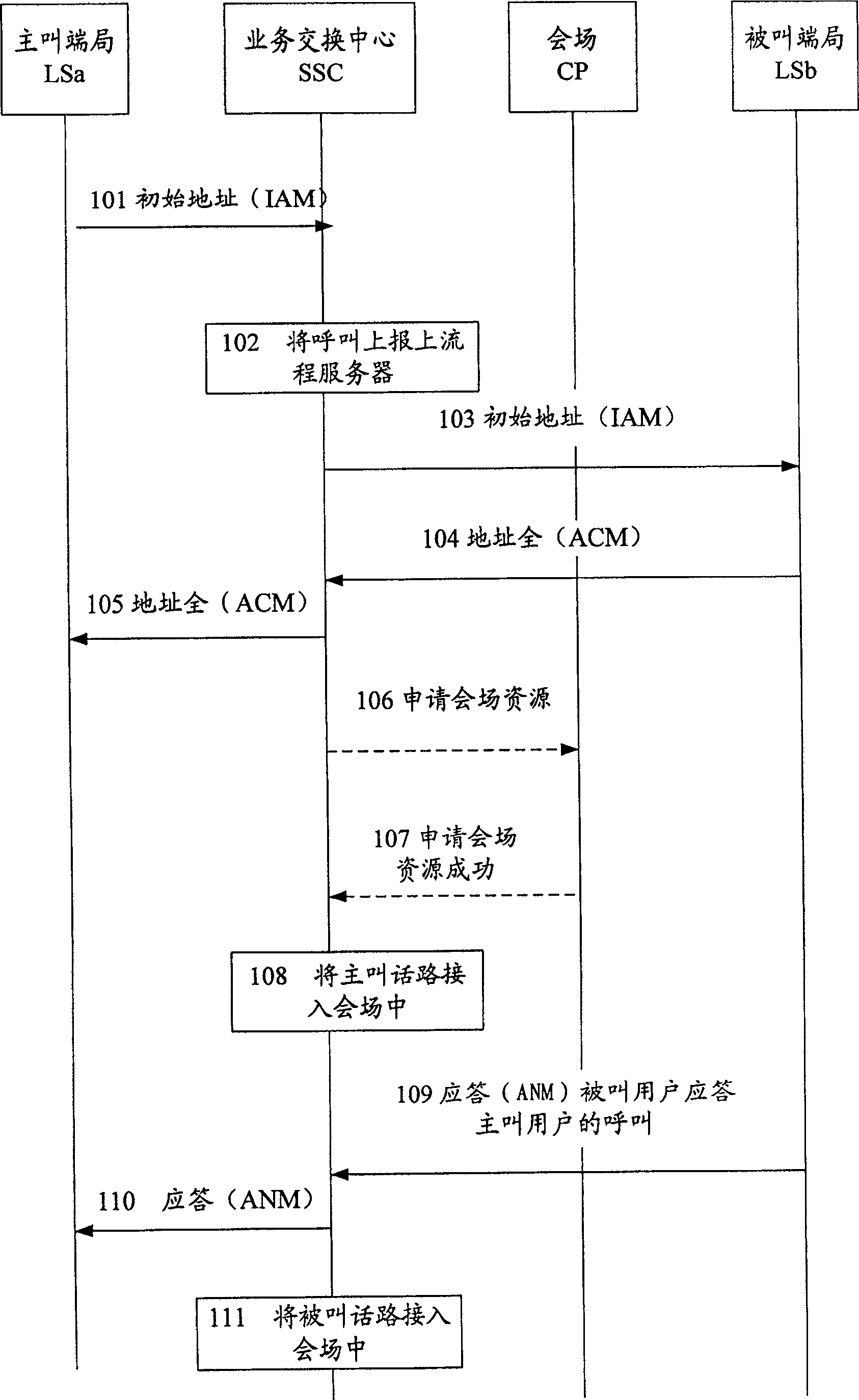 Method for providing background sound for calling and called users set with audible ringing tone