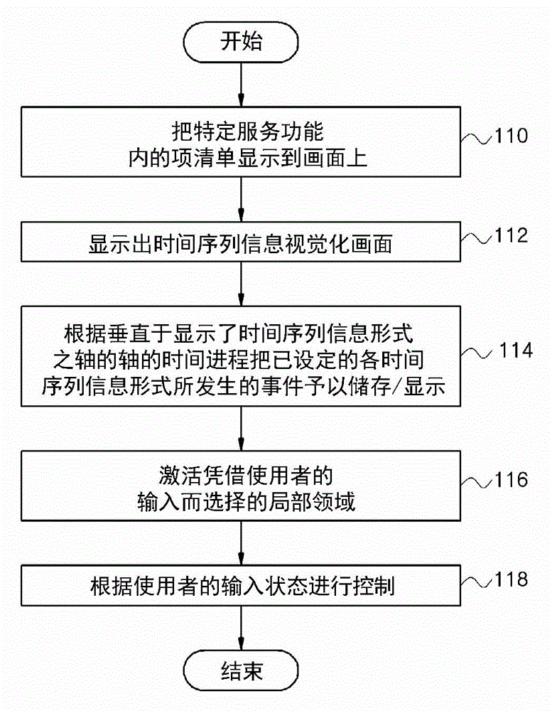 Method and apparatus for displaying data on basis of electronic medical record system
