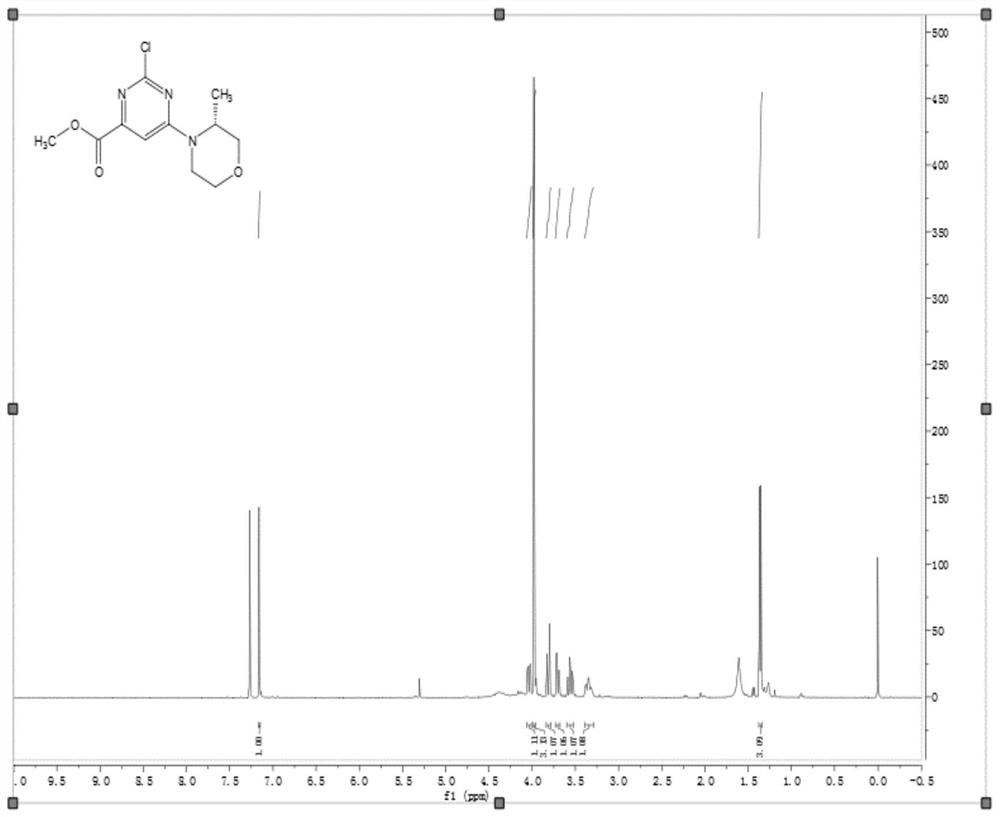Synthesis method of pyrimidine heterocyclic ring-containing antitumor medicine molecule AZD6738