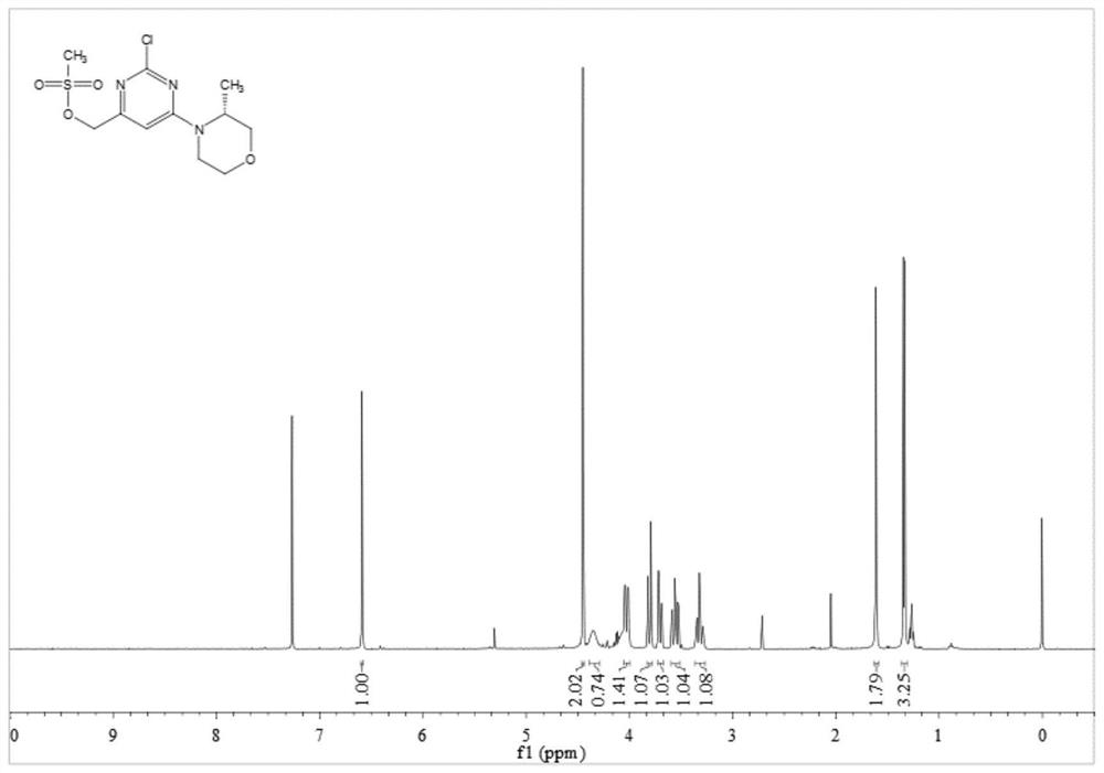 Synthesis method of pyrimidine heterocyclic ring-containing antitumor medicine molecule AZD6738