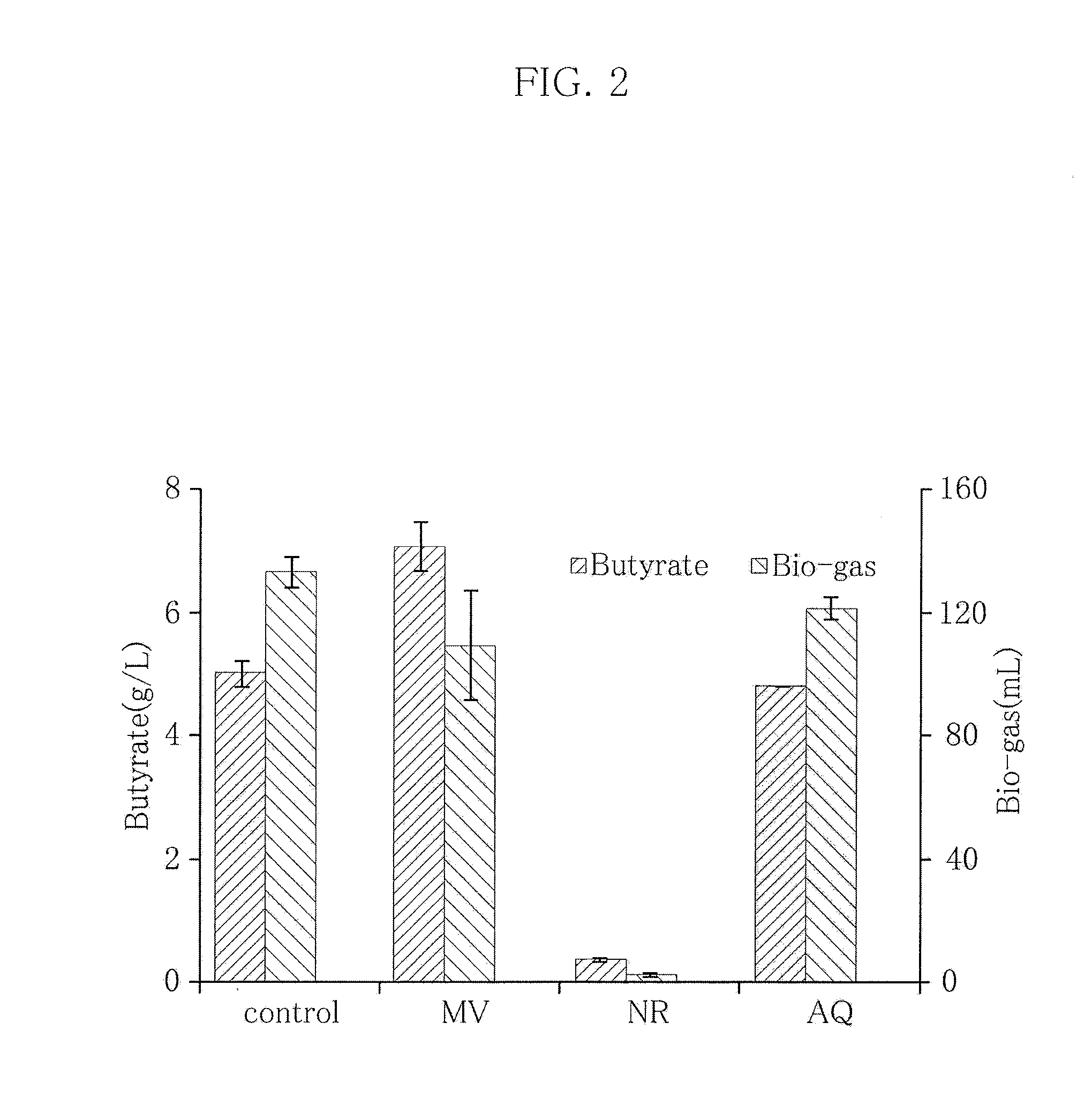 Method for enhancing butyrate production by clostridium tyrobutyricum