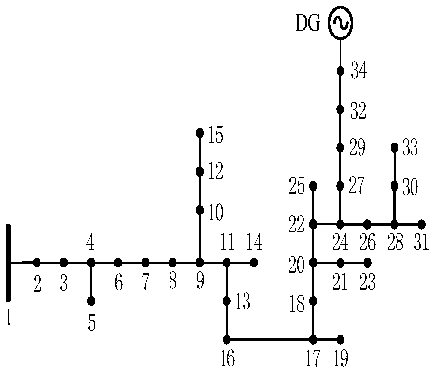 Power distribution network risk assessment method based on improved quasi-Monte Carlo method