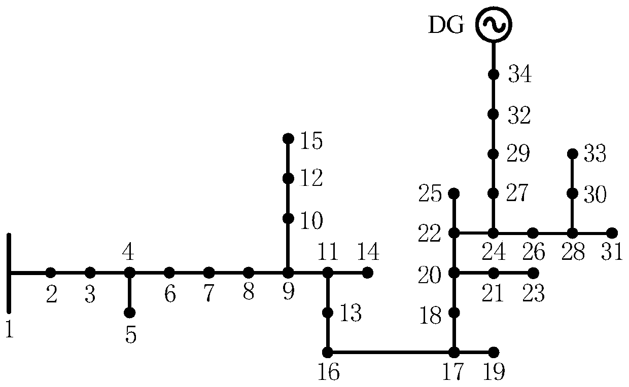 Power distribution network risk assessment method based on improved quasi-Monte Carlo method