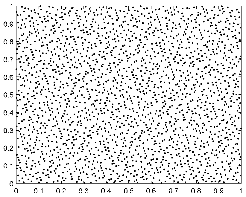 Power distribution network risk assessment method based on improved quasi-Monte Carlo method