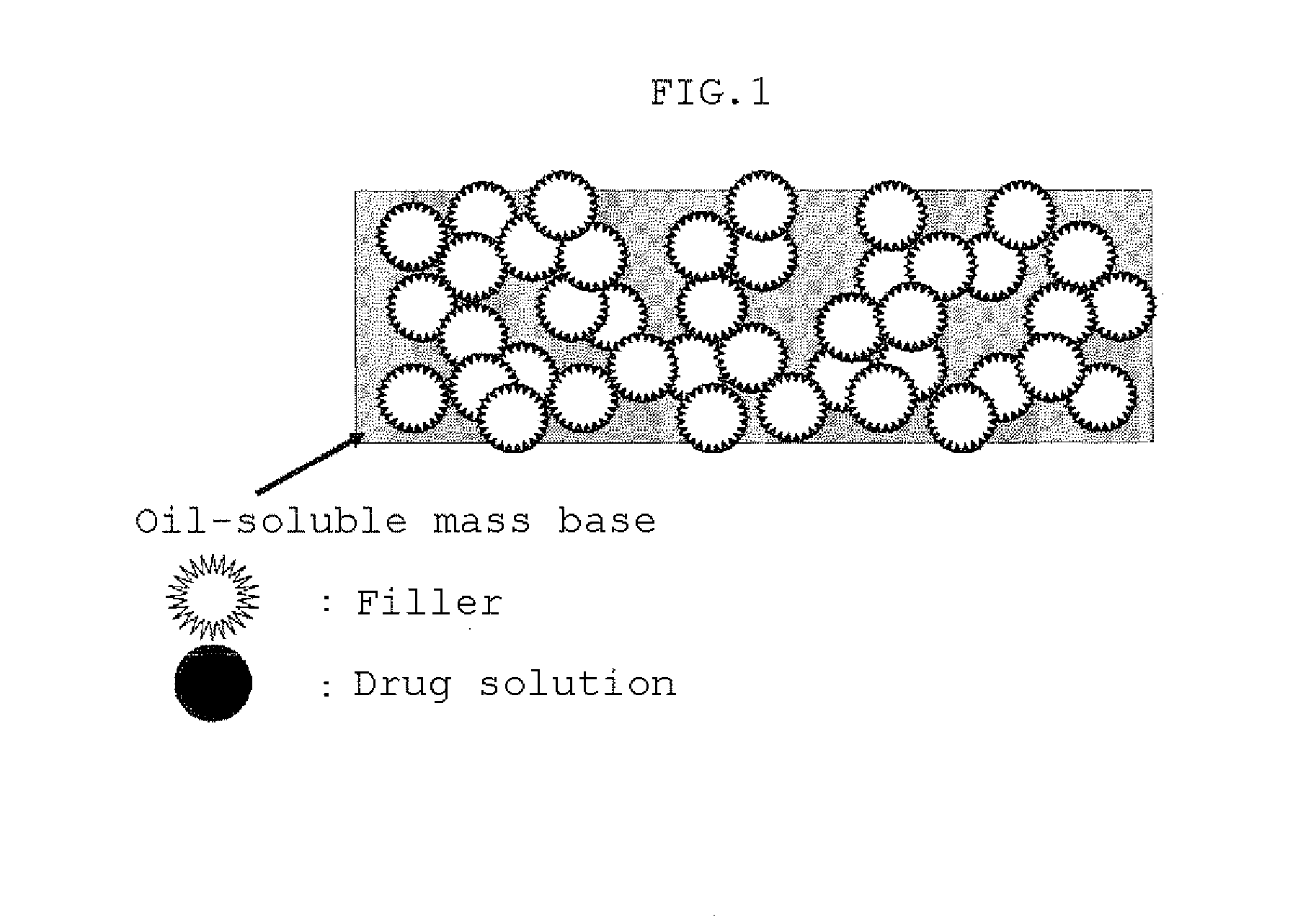 Composition for Patch Preparation Comprising Drug, Organic Solvent, Lipophilic Mass Base, and Powder