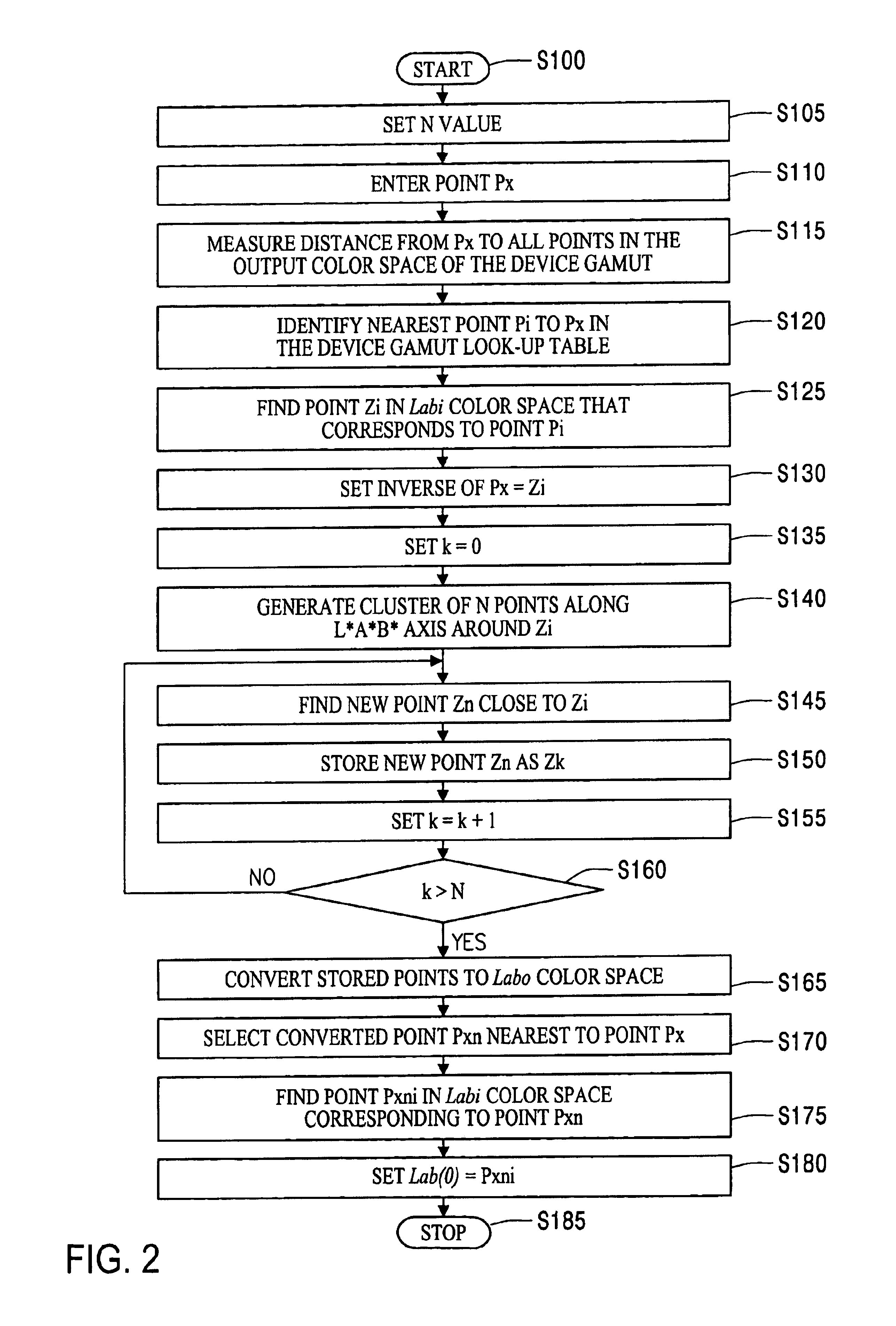 Methods for producing device and illumination independent color reproduction