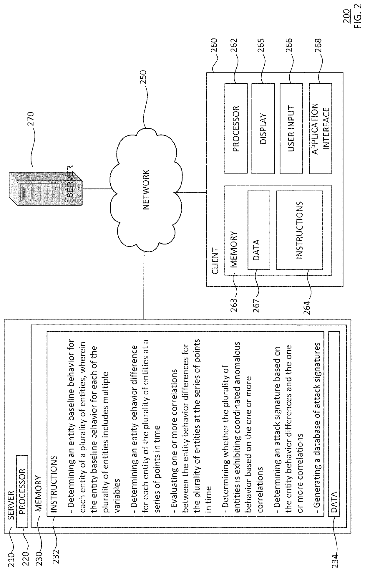 Detecting zero-day attacks with unknown signatures via mining correlation in behavioral change of entities over time