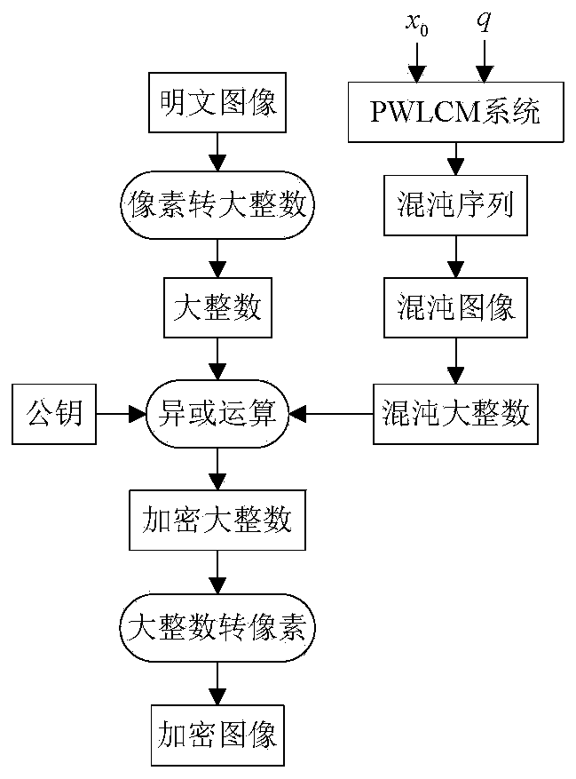 Asymmetric Image Encryption Method Based on ECC and Chaos