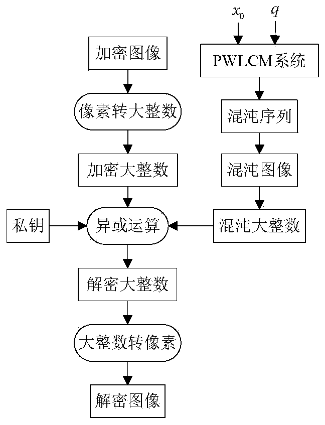 Asymmetric Image Encryption Method Based on ECC and Chaos