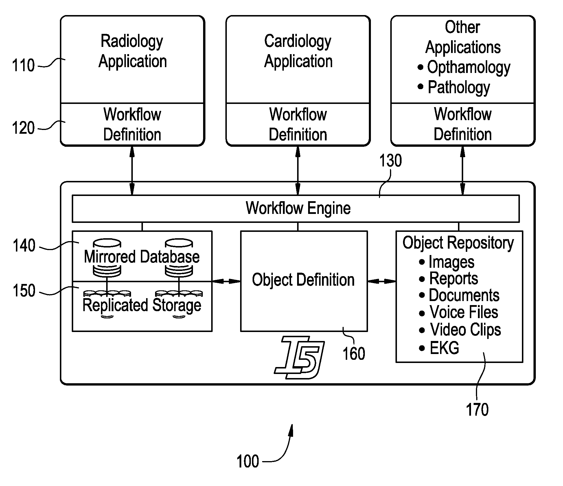 Systems and methods for adaptive workflow and resource prioritization