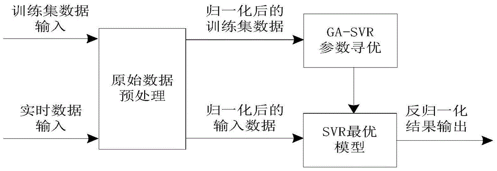 Soft measurement method of blast furnace gas generation