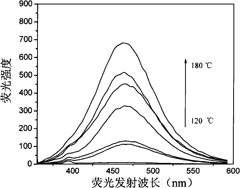 Copper ion fluorescent detecting probe and method for making same and purpose