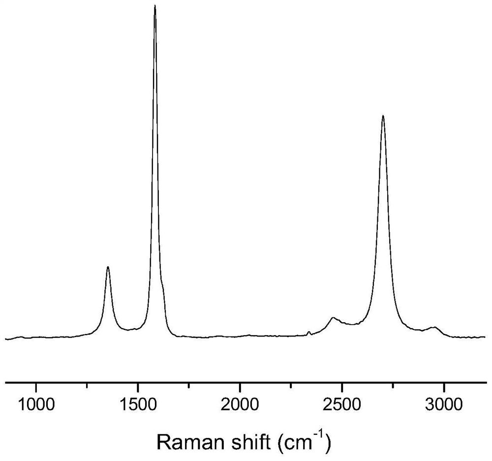 A graphene film-based low-frequency acoustic wave detector